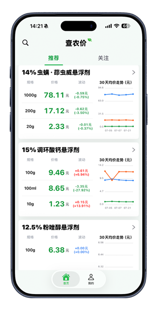 查农价 App 行情首页截图